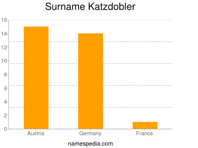 Surname Katzdobler