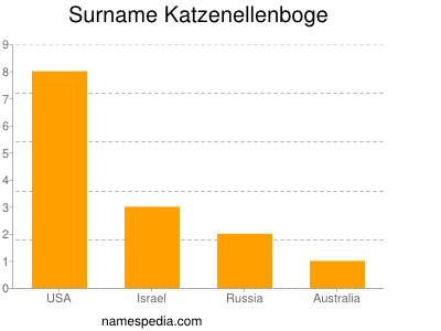 Surname Katzenellenboge