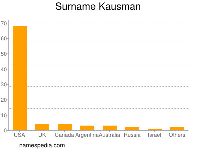 Surname Kausman