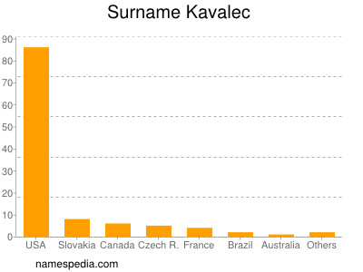 Surname Kavalec