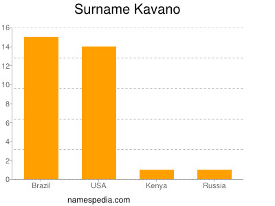 Surname Kavano