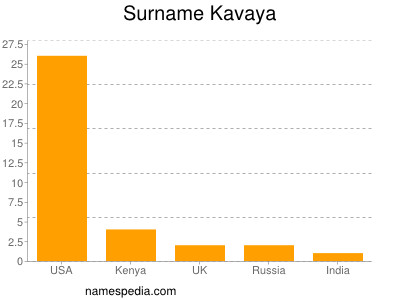 Surname Kavaya