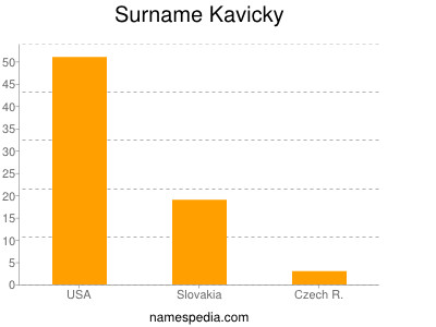 Surname Kavicky