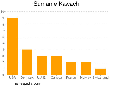 Surname Kawach