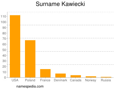 Surname Kawiecki