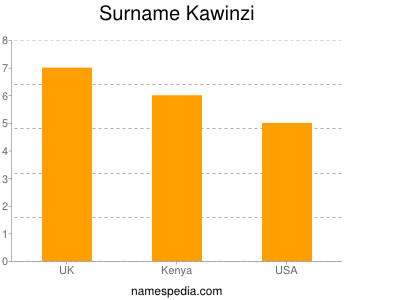 Surname Kawinzi