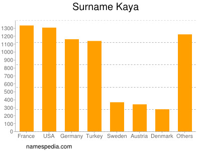 Surname Kaya
