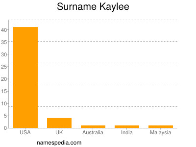 Surname Kaylee