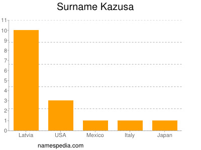 Surname Kazusa