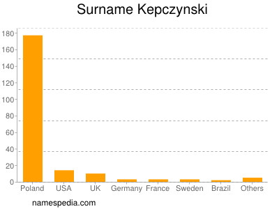Surname Kepczynski
