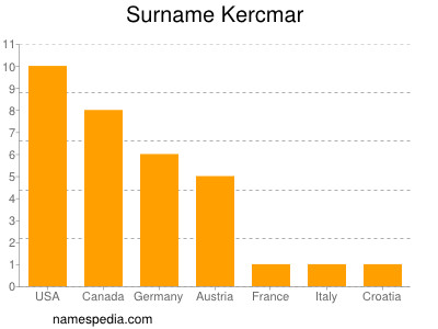 Surname Kercmar