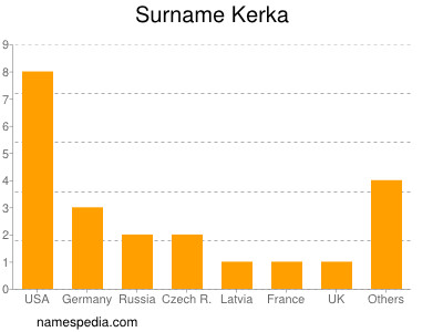 Surname Kerka
