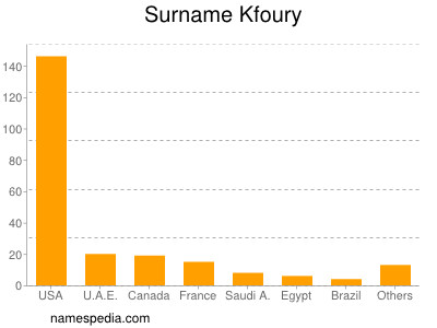 Surname Kfoury