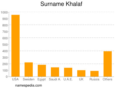 Surname Khalaf