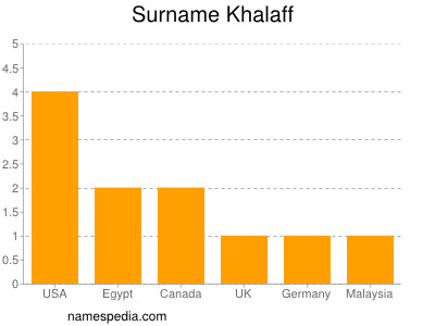 Surname Khalaff