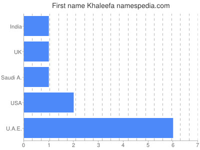 Given name Khaleefa