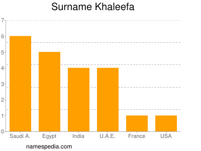 Surname Khaleefa