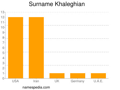 Surname Khaleghian