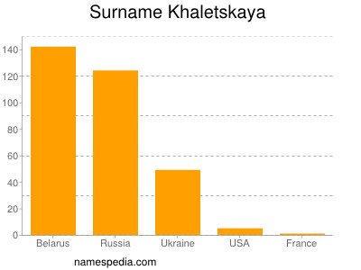 Surname Khaletskaya
