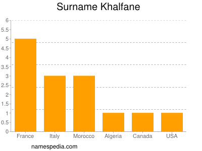 Surname Khalfane