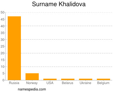 Surname Khalidova