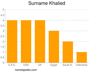 Surname Khalied