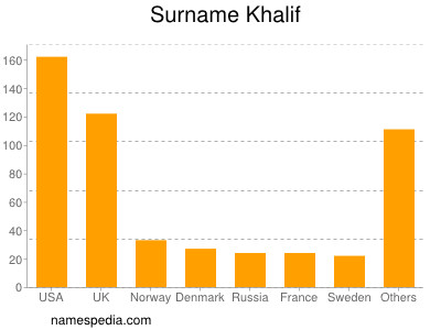Surname Khalif