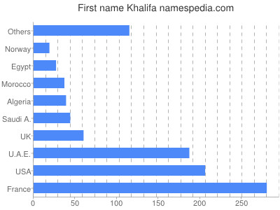 Given name Khalifa