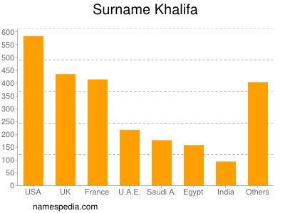 Surname Khalifa