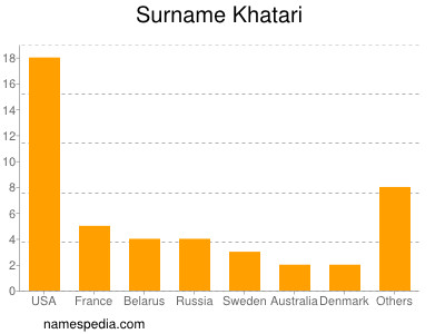Surname Khatari