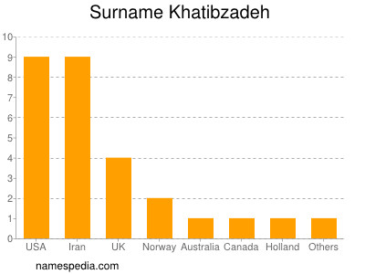 Surname Khatibzadeh