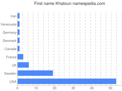 Given name Khatoun