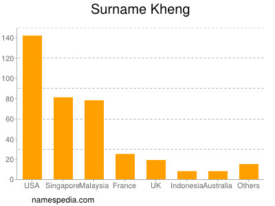 Surname Kheng