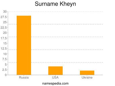 Surname Kheyn