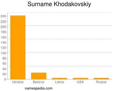 Surname Khodakovskiy