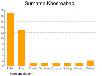 Surname Khosroabadi
