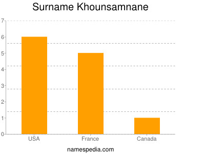 Surname Khounsamnane