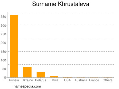 Surname Khrustaleva