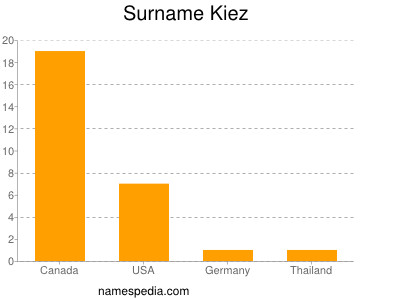 Surname Kiez