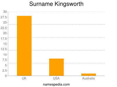 Surname Kingsworth