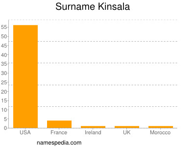 Surname Kinsala