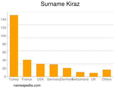 Surname Kiraz