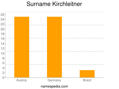 Surname Kirchleitner