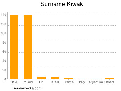 Surname Kiwak