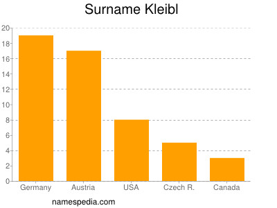 Surname Kleibl