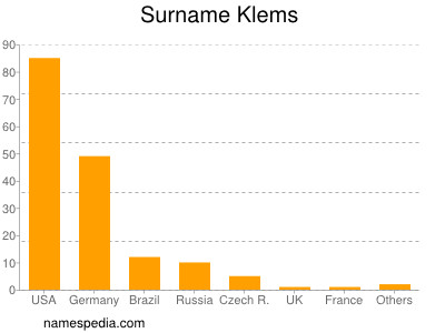 Surname Klems
