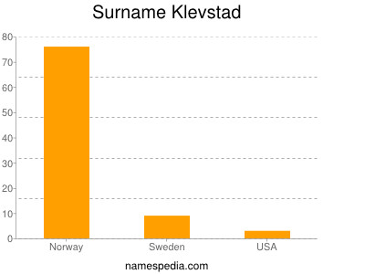 Surname Klevstad
