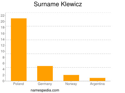 Surname Klewicz