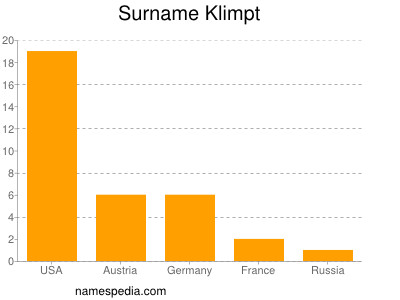 Surname Klimpt