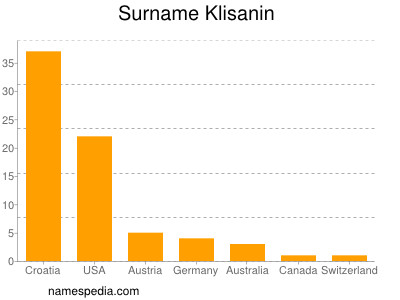 Surname Klisanin